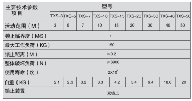 解讀速差防墜器技術(shù)參數(shù)：整體破壞負(fù)荷